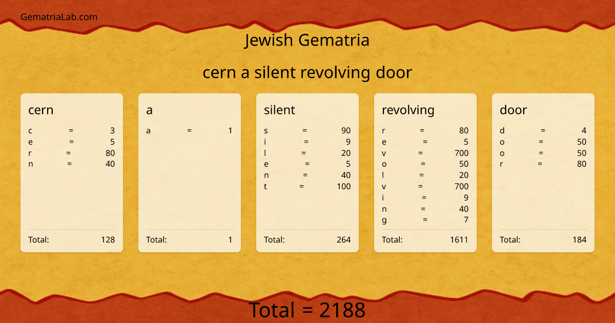 cern a silent revolving door in jewish Gematria